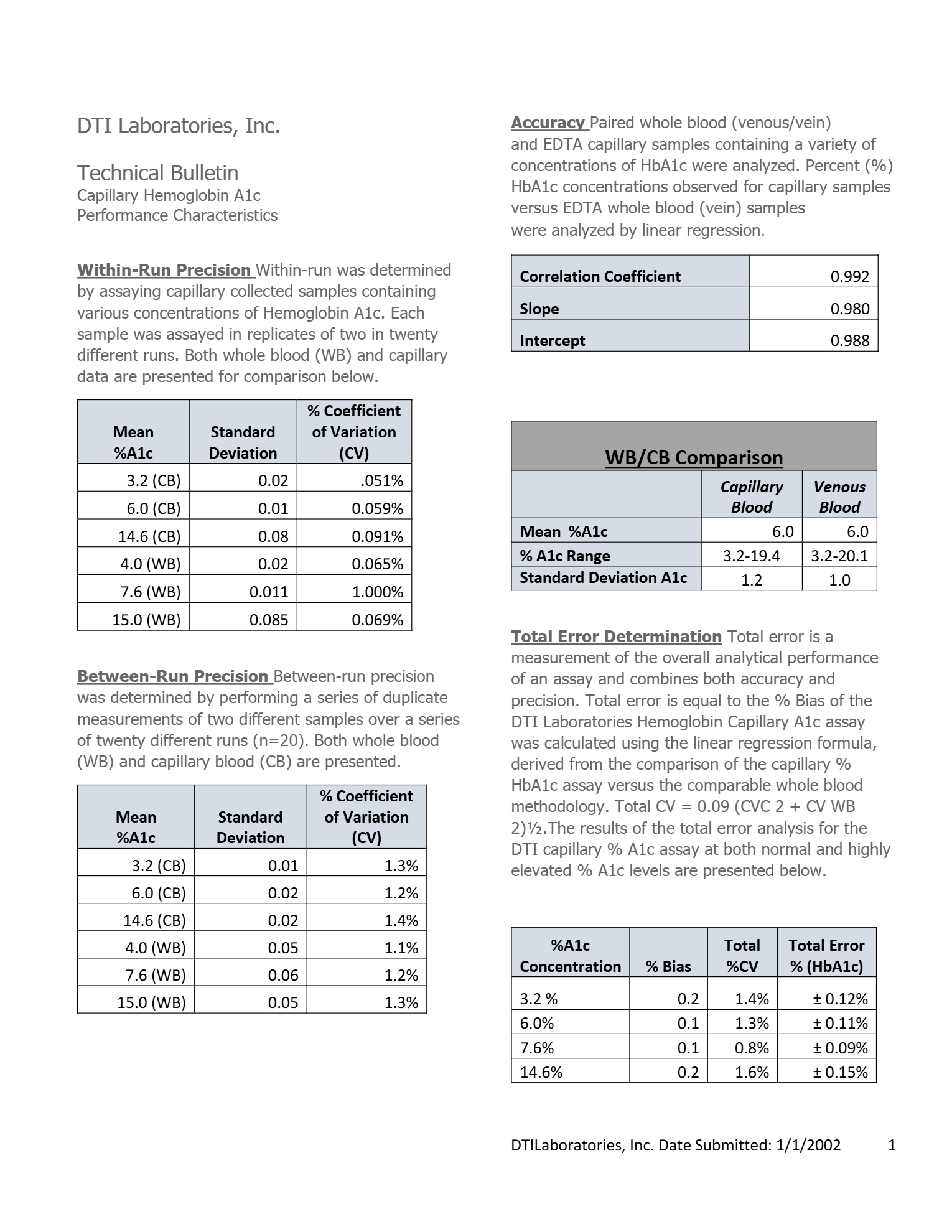 AccuBase Clinical Performance Data 1
