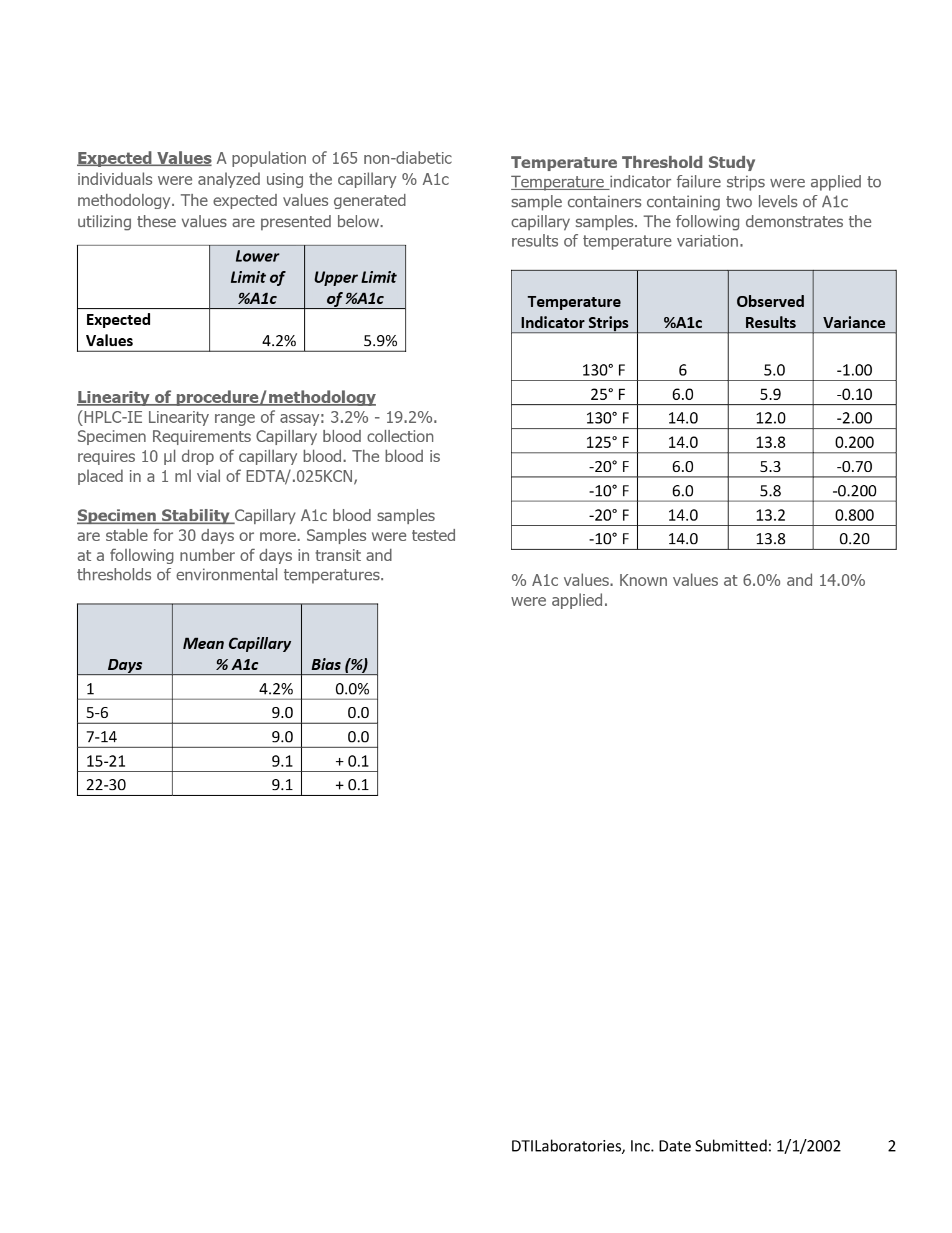 AccuBase Clinical Performance Data 2