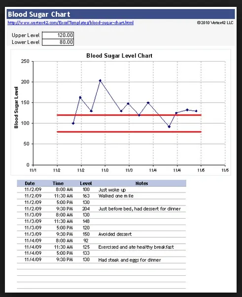 Blood Glucose Monitoring